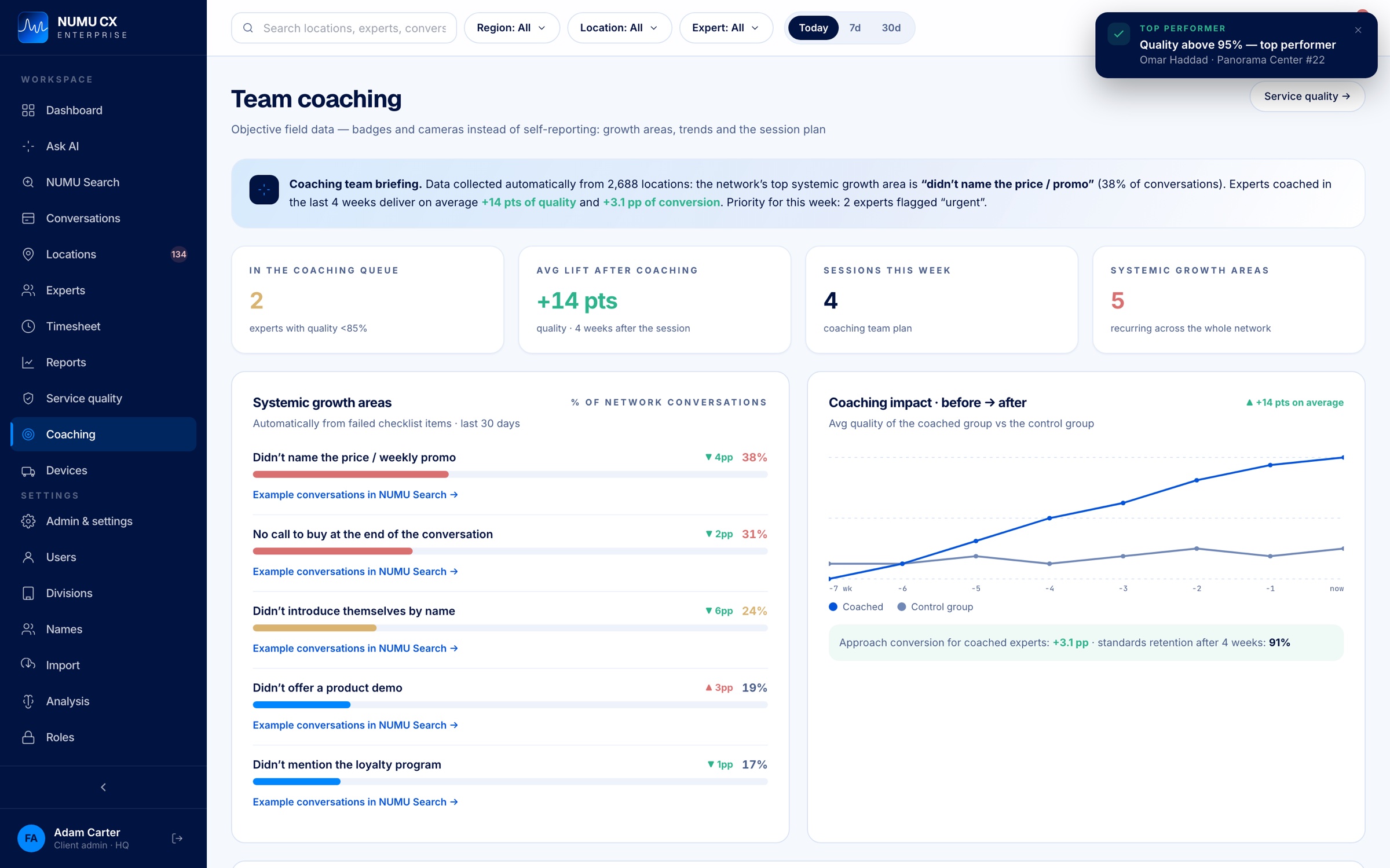Team coaching: systemic growth areas and before/after coaching impact