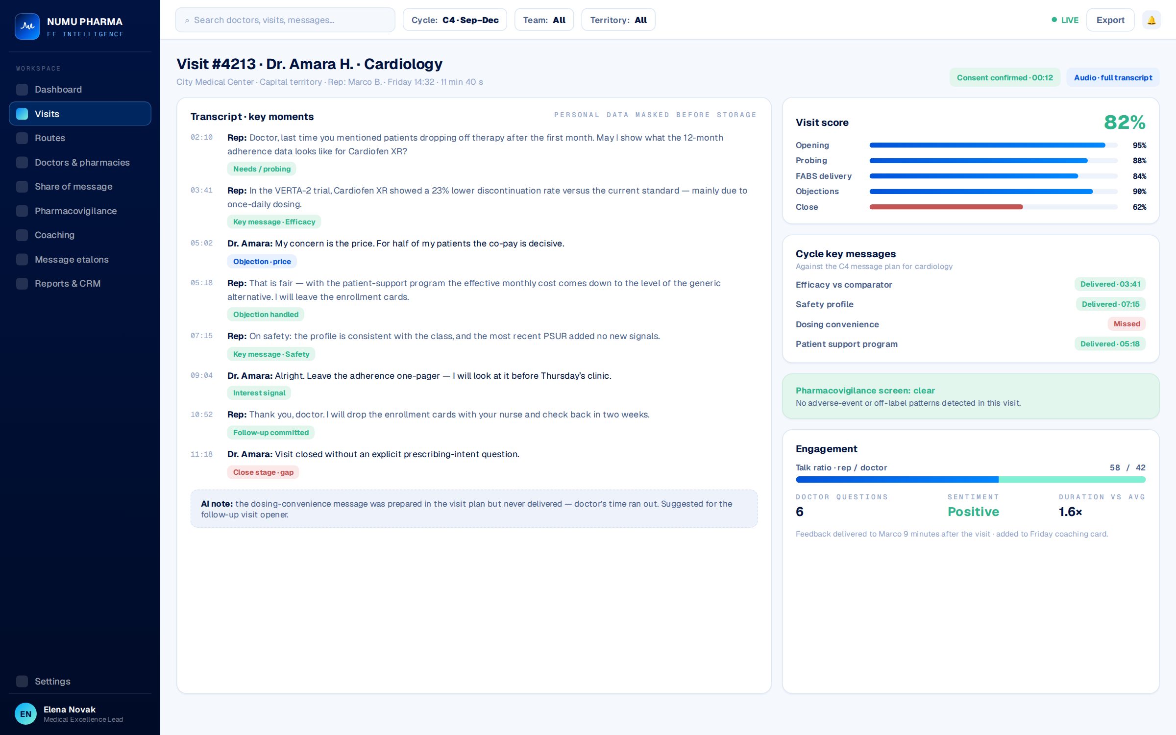 Visit card: transcript with key-message tags, stage scoring and consent log