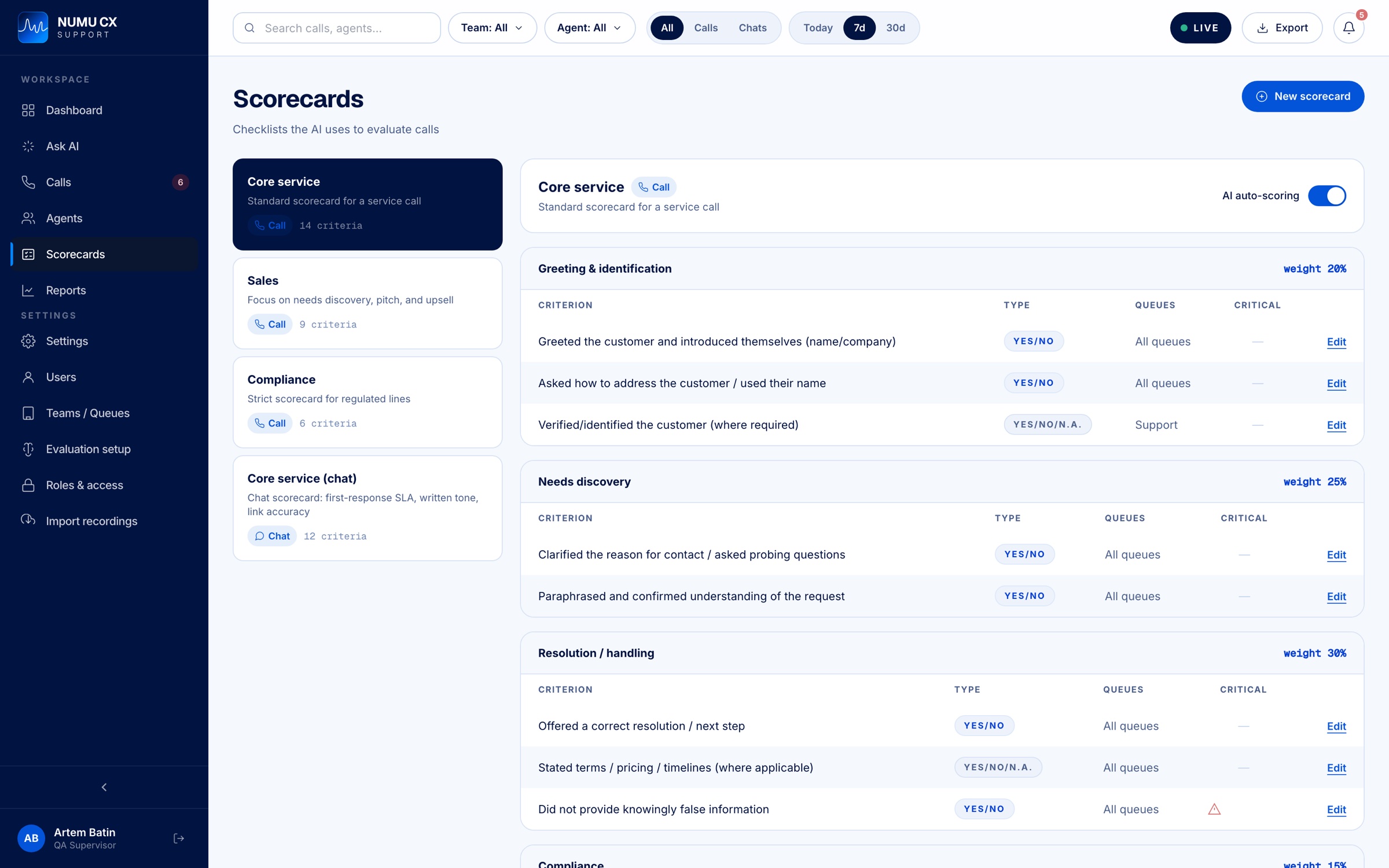 Scorecards: checklists with category weights and critical items, auto-scored by AI